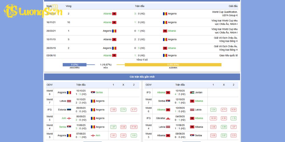 Lịch sử đối đầu, soi kèo giữa Andorra vs Albania